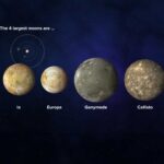 Jupiter's 4 Moons featured Image