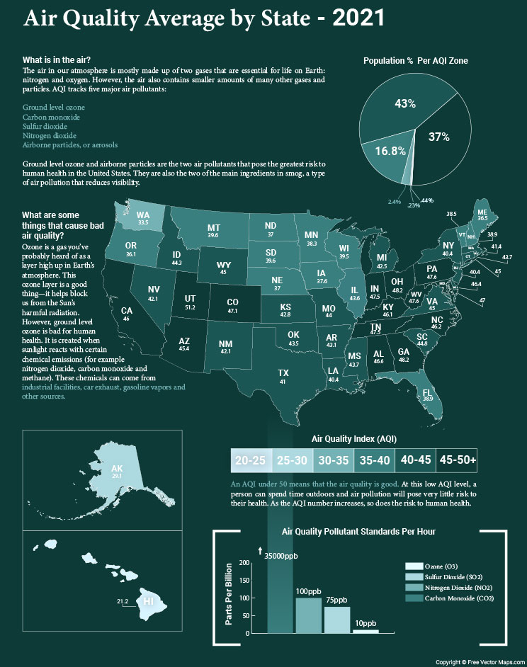 Data Visualization Using the U.S. Map - Peter Kery